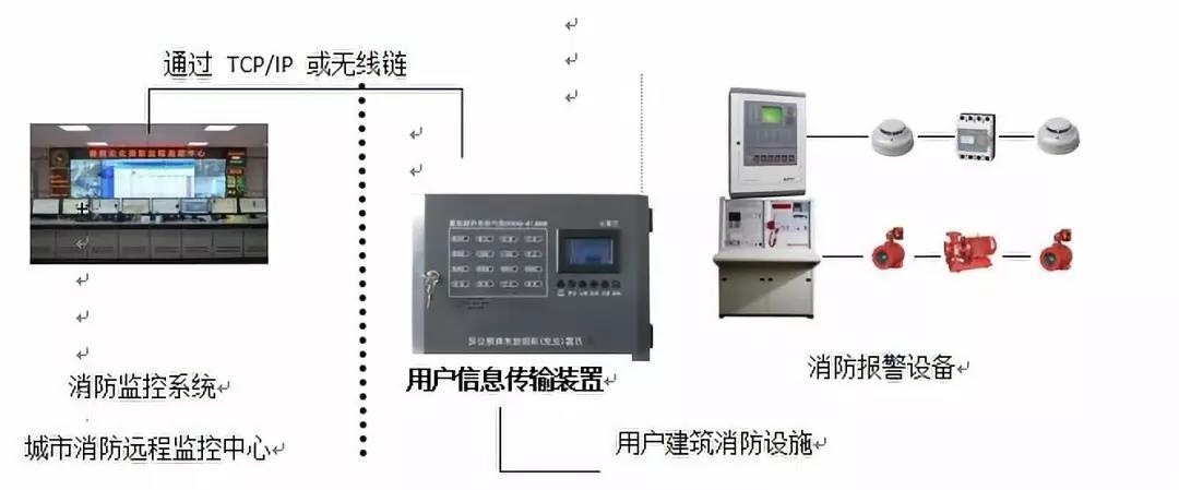用传.jpg 用传.jpg